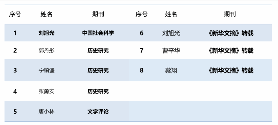 文学院在2023年国家级项目立项、科研获奖及高水平论文揭晓上再获佳绩-永信贵宾会217
