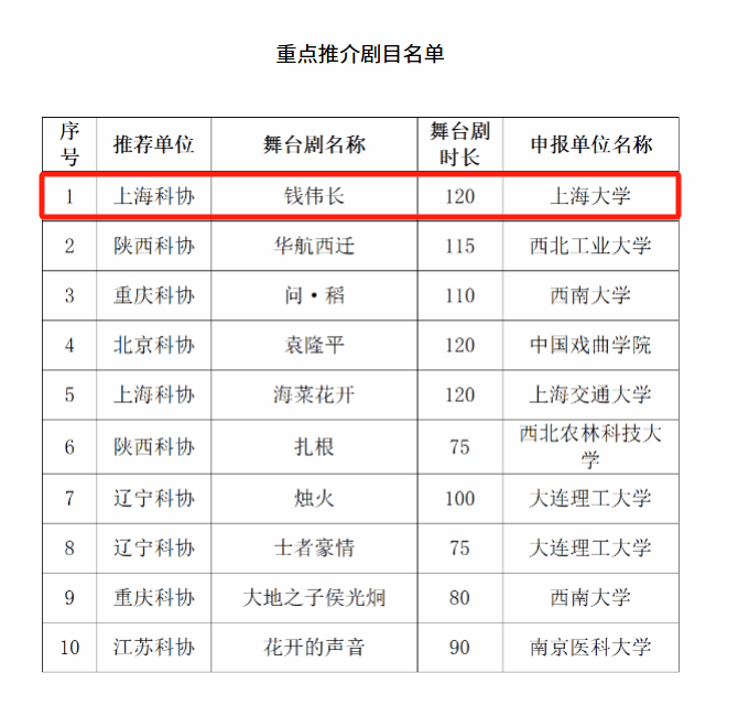 天下仅十部！永信贵宾会217巨匠剧《钱伟长》入选重点推介！-永信贵宾会217