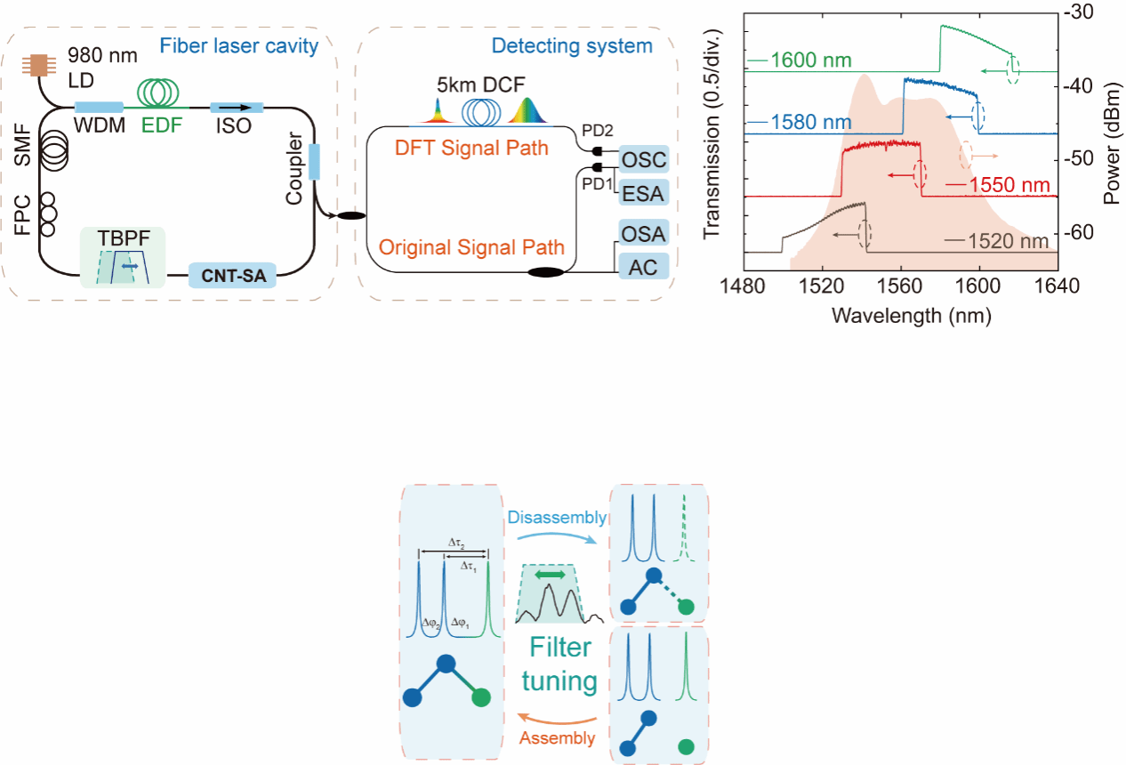 通讯学院郭海润教授团队在国际光学领域著名期刊《Photonics Research》上揭晓研究效果-永信贵宾会217
