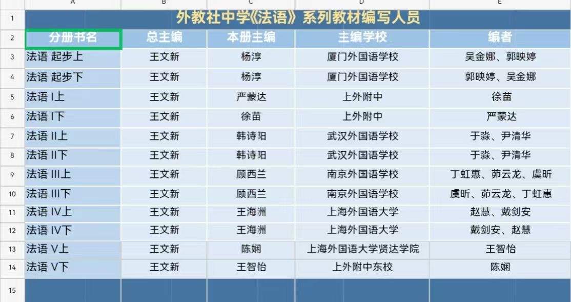 图3-中学《法语》系列课本编写职员.jpg