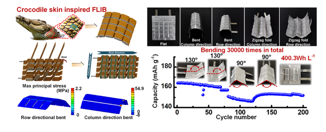 力工学院鲍垠桦副教授在国际高水平学术期刊《Energy Storage Materials》上揭晓高能量密度柔性锂离子电池最新研究效果-永信贵宾会217