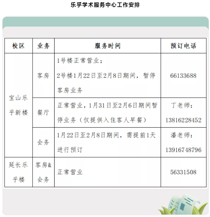 后勤包管部各单位2021-2022年度寒假时代事情安排-永信贵宾会217
