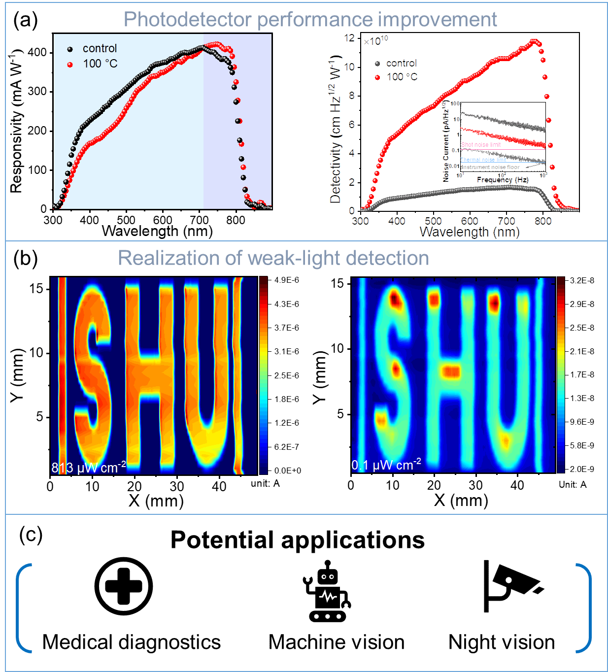 质料基因组工程研究院王生浩教授团队在《Advanced Functional Materials》上揭晓二维钙钛矿近红外弱光成像探测器新效果-永信贵宾会217