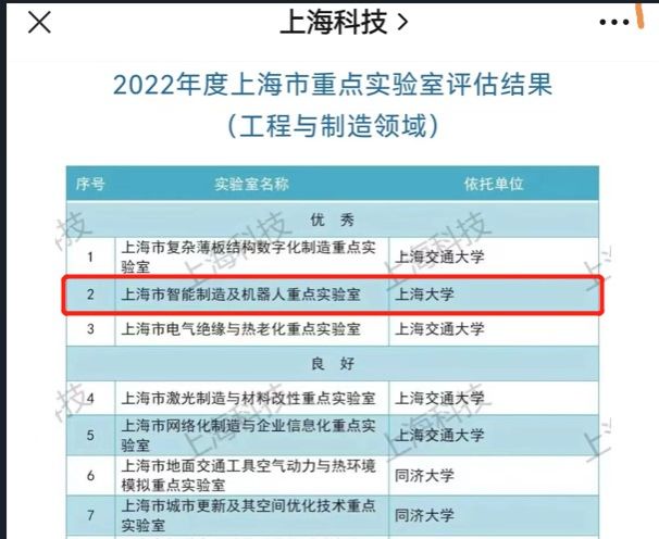 上海市智能制造及机械人重点实验室获评2022年上海市优异重点实验室-永信贵宾会217