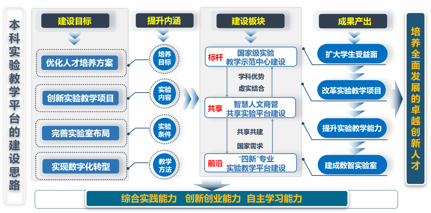 我校6个本科实验教学中心入选上海市级实验教学树模中心-永信贵宾会217