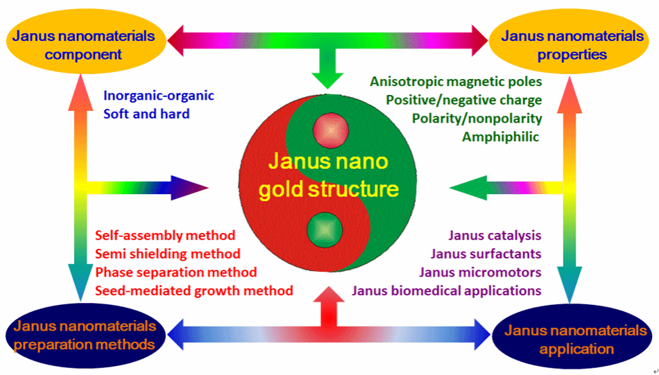 质料学院李运波课题组在《Advances in Colloid and Interface Science》上揭晓最新综述研究-永信贵宾会217