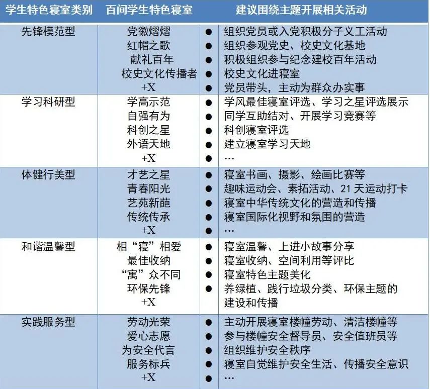遇见百年，，，，，，寓建百间|学生特色睡房建设评选运动重磅来袭啦！-永信贵宾会217
