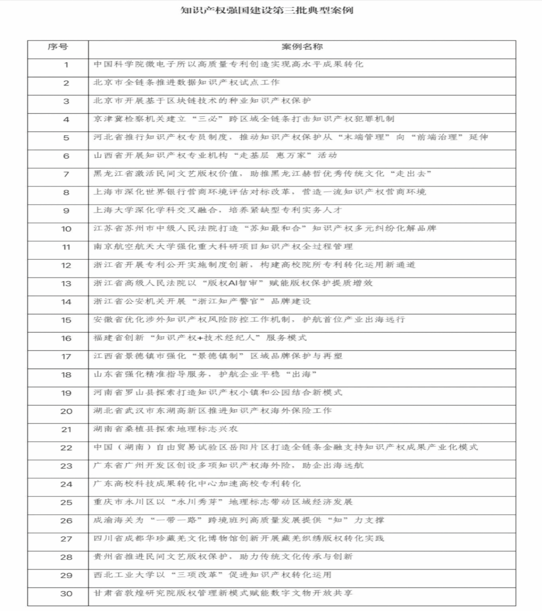 “永信贵宾会217深化学科交织融合，，，作育紧缺型专利实务人才”入选知识产权强国建设第三批典范案例-永信贵宾会217