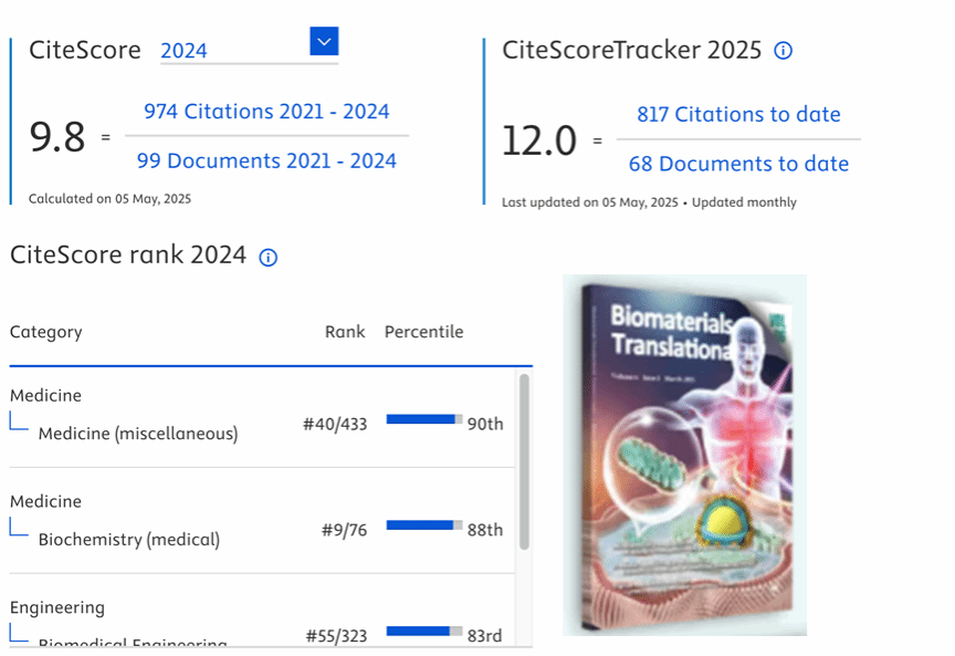 永信贵宾会2179种期刊2024 CiteScore体现亮眼，，国际影响力显著提升-永信贵宾会217