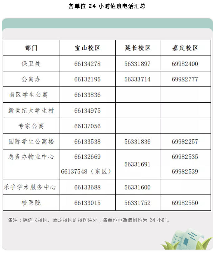 后勤包管部各单位2021-2022年度寒假时代事情安排-永信贵宾会217