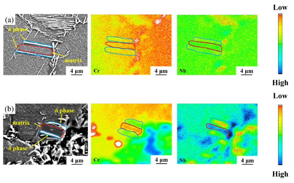 永信贵宾会217CAST团队联合中国科学院上海应用物理研究所在Journal of Energy Storage揭晓最新研究效果-永信贵宾会217