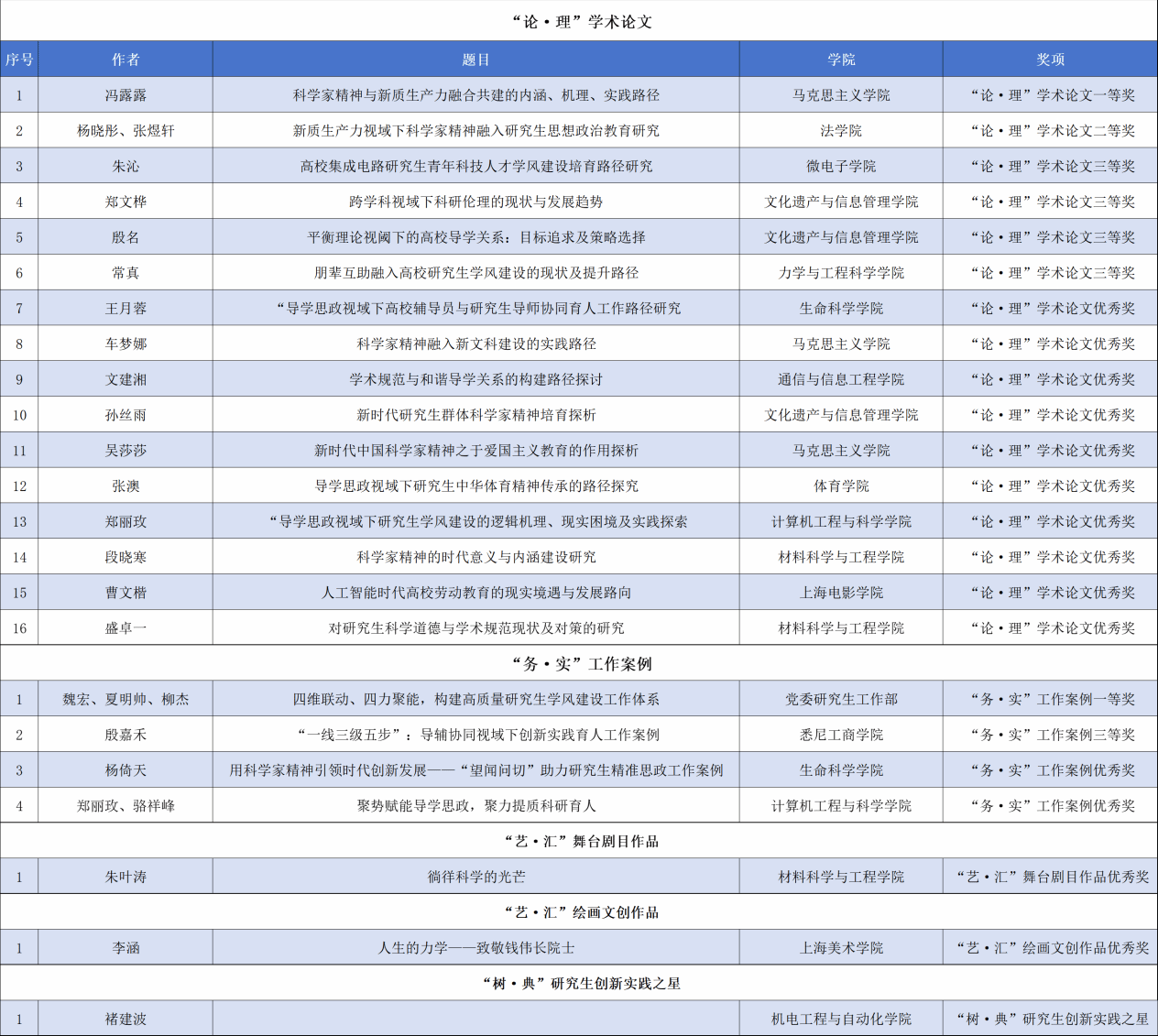 永信贵宾会217师生在2024年长三角科学品德和学风建设论坛上荣获佳绩-永信贵宾会217